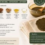 patchs minceur